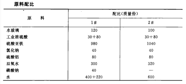 高效凈水劑的配置方法