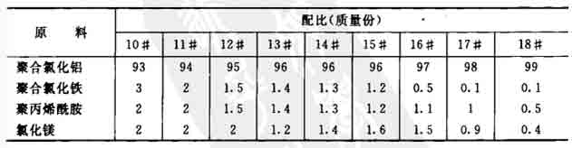 可作回用水凈水劑的制作配方