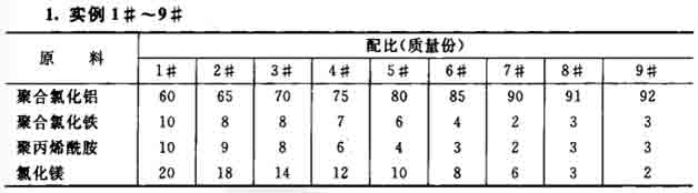 可作回用水凈水劑的制作配方