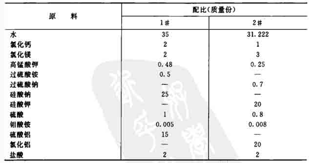 多功能無(wú)機(jī)高分子凈水劑的制作配方