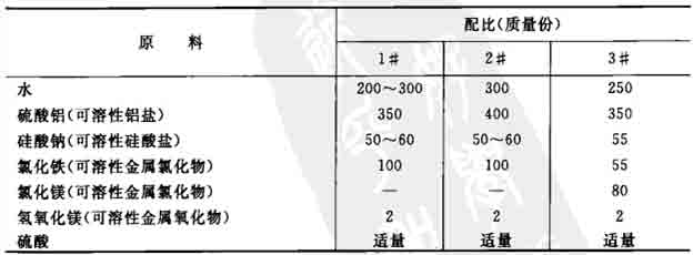 復(fù)合聚硅酸鋁凈水劑的制作配方