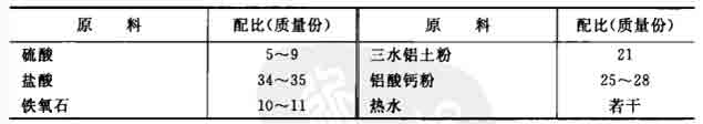 復(fù)合聚氯鋁鐵凈水劑的制作配方