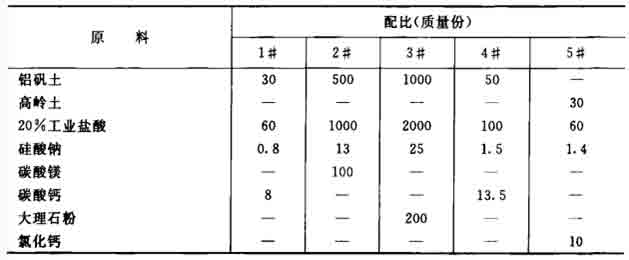 復(fù)合型絮凝劑的制作配方